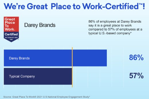 Darey Brands Culture: Great Place to Work 